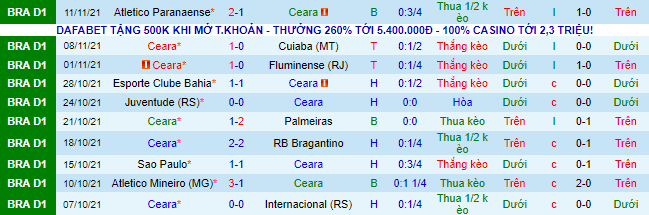 Nhận định, soi kèo Ceara vs Sport Recife, 5h ngày 15/11 - Ảnh 2