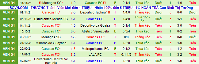 Nhận định, soi kèo Deportivo Lara vs Caracas, 6h30 ngày 15/11  - Ảnh 3