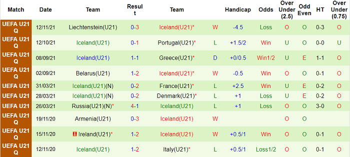 Nhận định, soi kèo Hy Lạp U21 vs Iceland U21, 21h ngày 16/11 - Ảnh 2