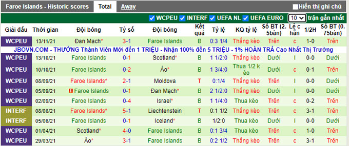 Nhận định, soi kèo Israel vs Faroe, 2h45 ngày 16/11 - Ảnh 5