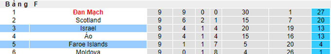 Nhận định, soi kèo Israel vs Faroe, 2h45 ngày 16/11 - Ảnh 7