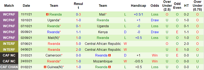 Nhận định, soi kèo Kenya vs Rwanda, 20h ngày 15/11 - Ảnh 2