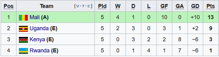 Nhận định, soi kèo Mali vs Uganda, 23h ngày 14/11 - Ảnh 4