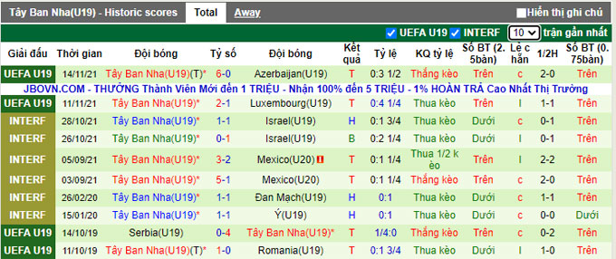 Nhận định, soi kèo U19 Bỉ vs U19 Tây Ban Nha, 0h00 ngày 17/11 - Ảnh 2