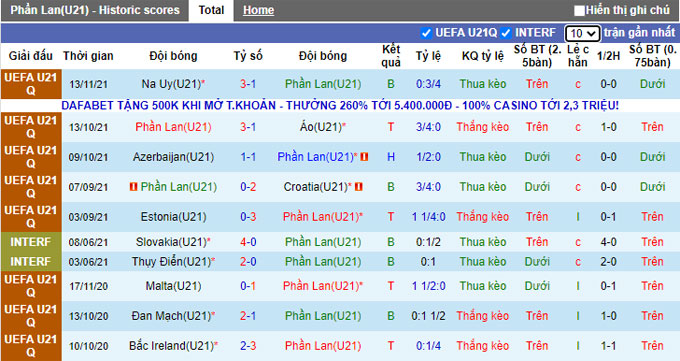 Nhận định, soi kèo U21 Phần Lan vs U21 Estonia, 23h30 ngày 15/11 - Ảnh 1