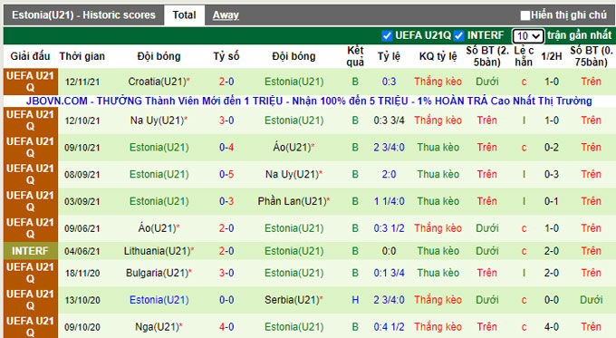 Nhận định, soi kèo U21 Phần Lan vs U21 Estonia, 23h30 ngày 15/11 - Ảnh 2