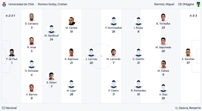 Nhận định, soi kèo Univ de Chile vs O'Higgins, 6h00 ngày 16/11 - Ảnh 2