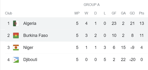 Nhận định, soi kèo Algeria vs Burkina Faso, 23h ngày 16/11 - Ảnh 4