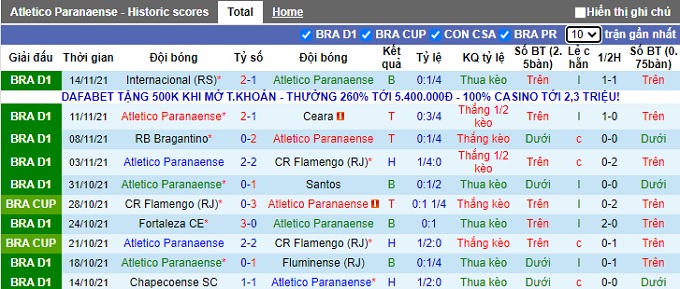 Nhận định, soi kèo Athletico PR vs Atletico Mineiro, 4h30 ngày 17/11 - Ảnh 2