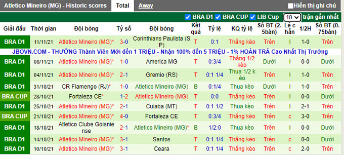 Nhận định, soi kèo Athletico PR vs Atletico Mineiro, 4h30 ngày 17/11 - Ảnh 3