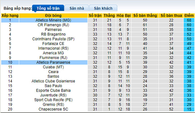 Nhận định, soi kèo Athletico PR vs Atletico Mineiro, 4h30 ngày 17/11 - Ảnh 5