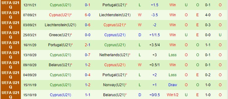 Nhận định, soi kèo Bồ Đào Nha U21 vs Síp U21, 2h15 ngày 17/11 - Ảnh 2
