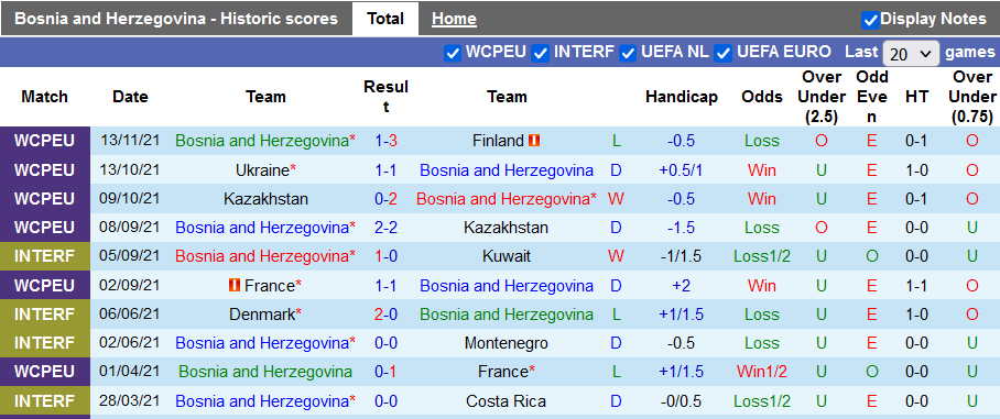 Nhận định, soi kèo Bosnia vs Ukraine, 2h45 ngày 17/11 - Ảnh 1