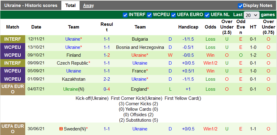 Nhận định, soi kèo Bosnia vs Ukraine, 2h45 ngày 17/11 - Ảnh 2