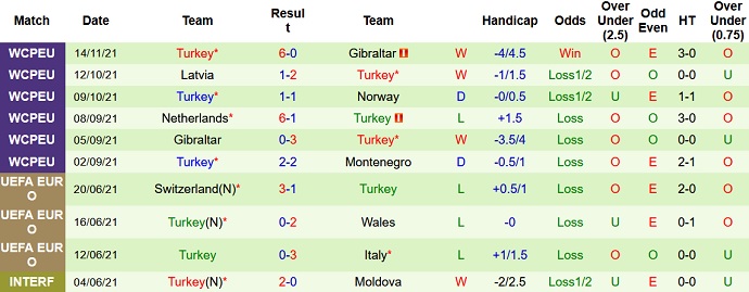 Nhận định, soi kèo Montenegro vs Thổ Nhĩ Kỳ, 2h45 ngày 17/11 - Ảnh 5