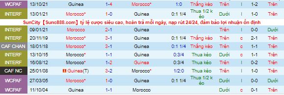 Nhận định, soi kèo Morocco vs Guinea, 2h ngày 17/11 - Ảnh 1