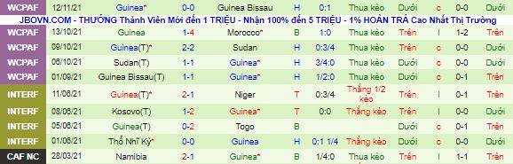 Nhận định, soi kèo Morocco vs Guinea, 2h ngày 17/11 - Ảnh 3