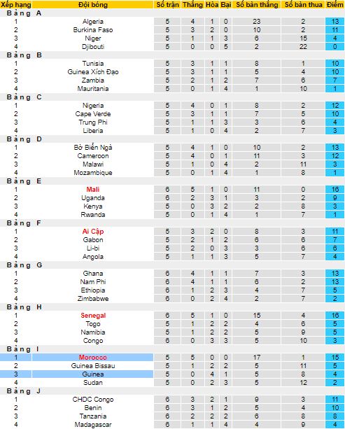 Nhận định, soi kèo Morocco vs Guinea, 2h ngày 17/11 - Ảnh 4