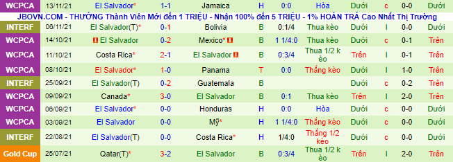 Nhận định, soi kèo Panama vs El Salvador, 8h05 ngày 17/11 - Ảnh 3