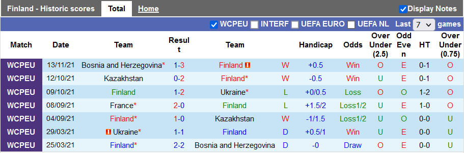 Nhận định, soi kèo Phần Lan vs Pháp, 2h45 ngày 17/11 - Ảnh 1