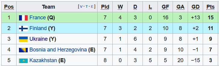 Nhận định, soi kèo Phần Lan vs Pháp, 2h45 ngày 17/11 - Ảnh 4