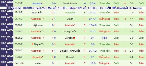 Nhận định, soi kèo Trung Quốc vs Úc, 22h ngày 16/11 - Ảnh 3