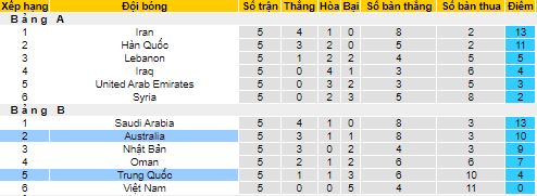 Nhận định, soi kèo Trung Quốc vs Úc, 22h ngày 16/11 - Ảnh 4