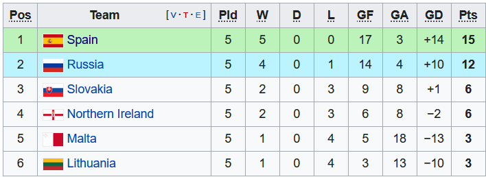 Nhận định, soi kèo U21 Nga vs U21 Tây Ban Nha, 0h ngày 17/11 - Ảnh 4