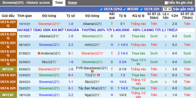 Nhận định, soi kèo U21 Slovenia vs U21 Czech, 0h00 ngày 17/11 - Ảnh 1