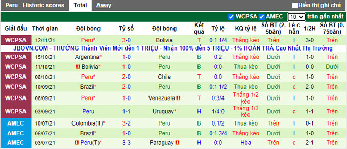 Nhận định, soi kèo Venezuela vs Peru, 4h00 ngày 17/11 - Ảnh 2