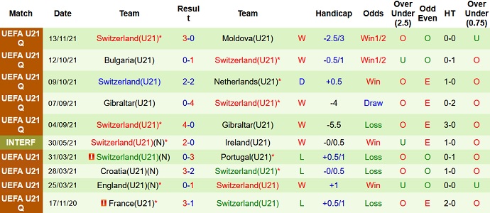 Nhận định, soi kèo Wales U21 vs Thụy Sĩ U21, 23h00 ngày 16/11 - Ảnh 4