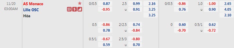 Biến động tỷ lệ kèo Monaco vs Lille, 3h ngày 20/11 - Ảnh 1