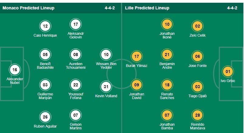 Biến động tỷ lệ kèo Monaco vs Lille, 3h ngày 20/11 - Ảnh 3
