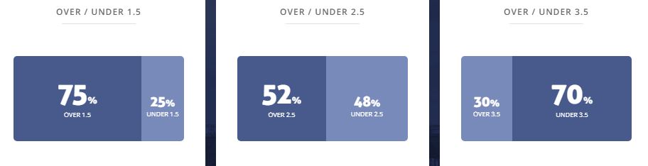 Máy tính dự đoán bóng đá 18/11: FAS vs Chalatenango - Ảnh 2