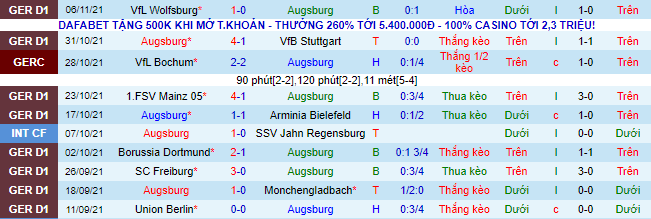 Nhận định, soi kèo Augsburg vs Bayern Munich, 2h30 ngày 20/11 - Ảnh 2