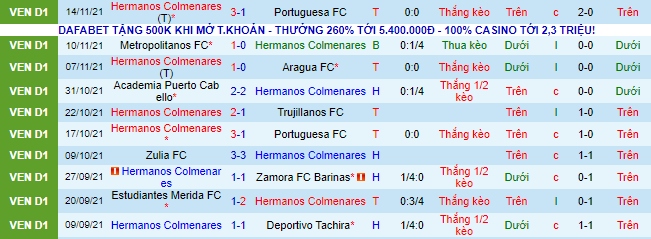 Nhận định, soi kèo Hermanos Colmenares vs Puerto Cabello, 7h30 ngày 17/11 - Ảnh 2