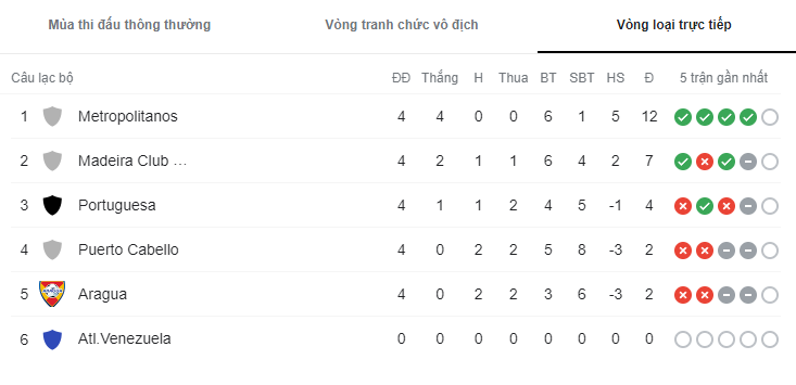 Nhận định, soi kèo Hermanos Colmenares vs Puerto Cabello, 7h30 ngày 17/11 - Ảnh 4