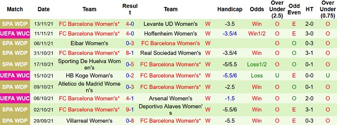 Nhận định, soi kèo Hoffenheim (W) vs Barcelona (W), 0h45 ngày 18/11 - Ảnh 4