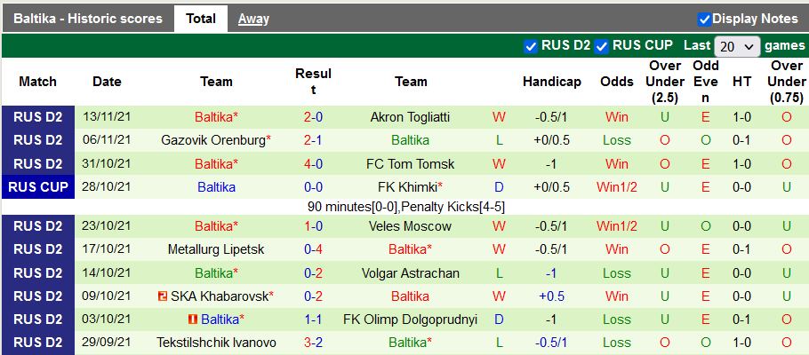 Nhận định, soi kèo Neftekhimik Nizhn vs Baltika Kaliningrad, 21h00 ngày 17/11 - Ảnh 2