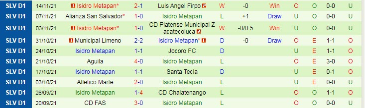 Nhận định, soi kèo Once Deportivo vs Isidro Metapan, 8h ngày 19/11 - Ảnh 2