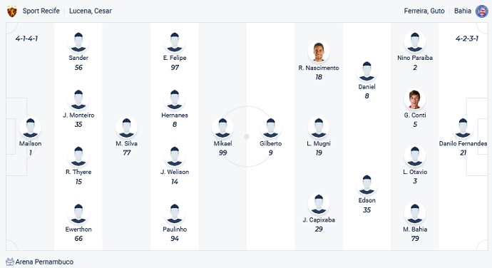 Nhận định, soi kèo Sport Recife vs Bahia, 7h00 ngày 19/11 - Ảnh 2