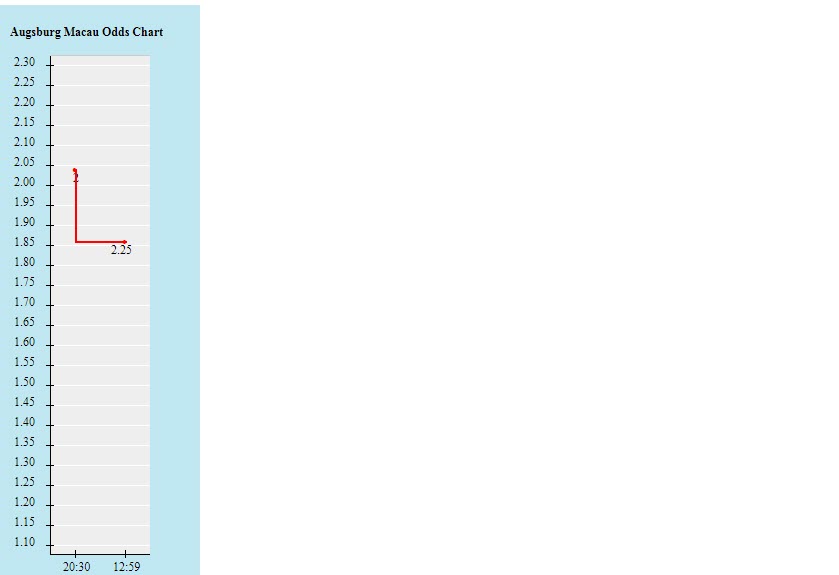 Tỷ lệ kèo nhà cái Augsburg vs Bayern Munich mới nhất, 2h30 ngày 20/11 - Ảnh 2
