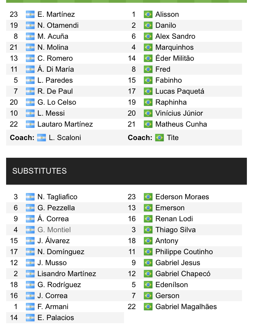 Đội hình ra sân chính thức Argentina vs Brazil, 6h30 ngày 17/11 - Ảnh 4