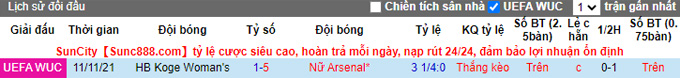Nhận định, soi kèo Arsenal (W) vs Koge (W), 3h00 ngày 18/11 - Ảnh 3