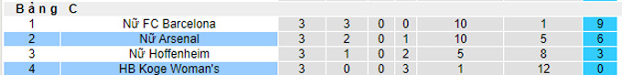 Nhận định, soi kèo Arsenal (W) vs Koge (W), 3h00 ngày 18/11 - Ảnh 4