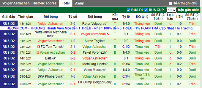 Nhận định, soi kèo KamAZ vs Volgar Astrakhan, 20h00 ngày 17/11 - Ảnh 2
