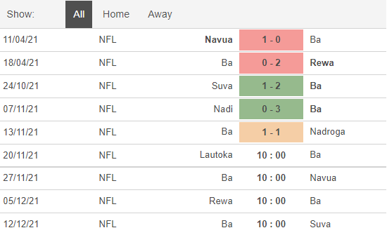 Nhận định, soi kèo Lautoka vs Ba, 10h ngày 20/11 - Ảnh 2