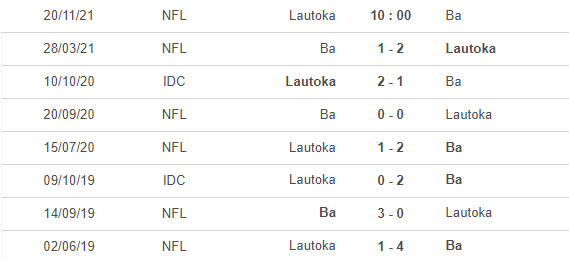 Nhận định, soi kèo Lautoka vs Ba, 10h ngày 20/11 - Ảnh 3