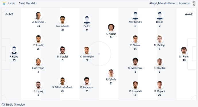 Nhận định, soi kèo Lazio vs Juventus, 0h00 ngày 21/11 - Ảnh 2