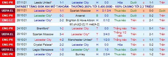 Nhận định, soi kèo Leicester vs Chelsea, 19h30 ngày 20/11 - Ảnh 2